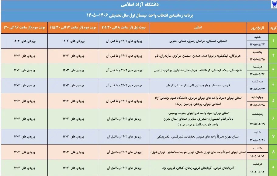 دانشگاه های جمهوری اسلامی ایران , دانشگاه آزاد اسلامی , دانشگاه صنعتی شریف ,