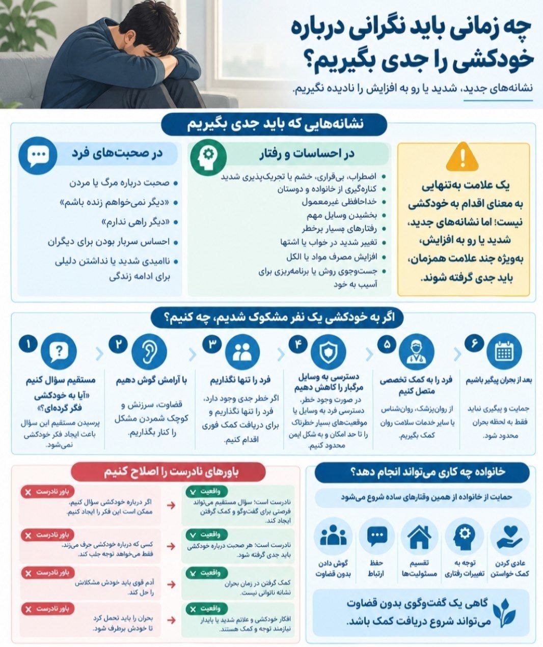 خودکشی , بهداشت و درمان , 